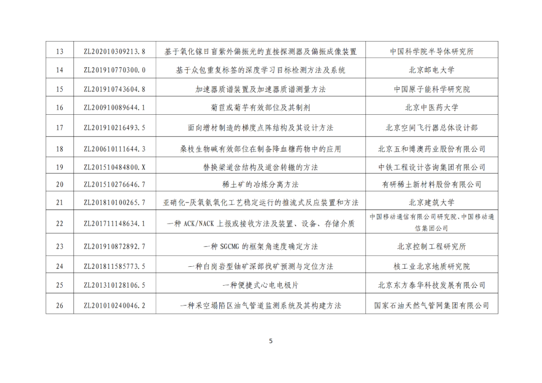 北京：第二十五屆中國專利獎擬推薦項目公示