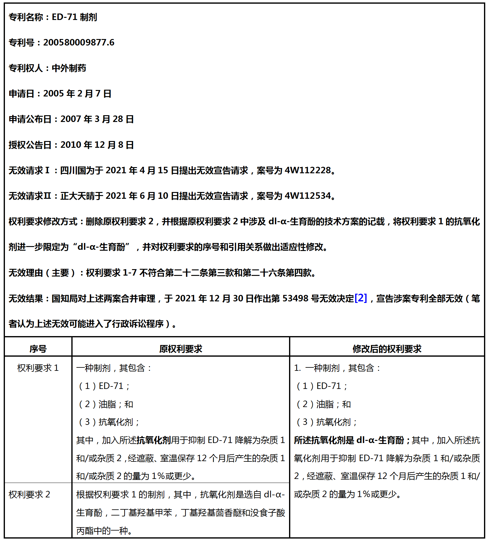 從中國(guó)藥品專利鏈接訴訟第一案看專利無效宣告程序中對(duì)權(quán)利要求的修改