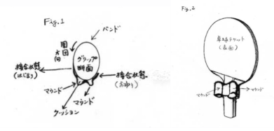 國外專利案例解讀（四）日本特許廳公報專利案例解讀，グリップ補助具操作方法