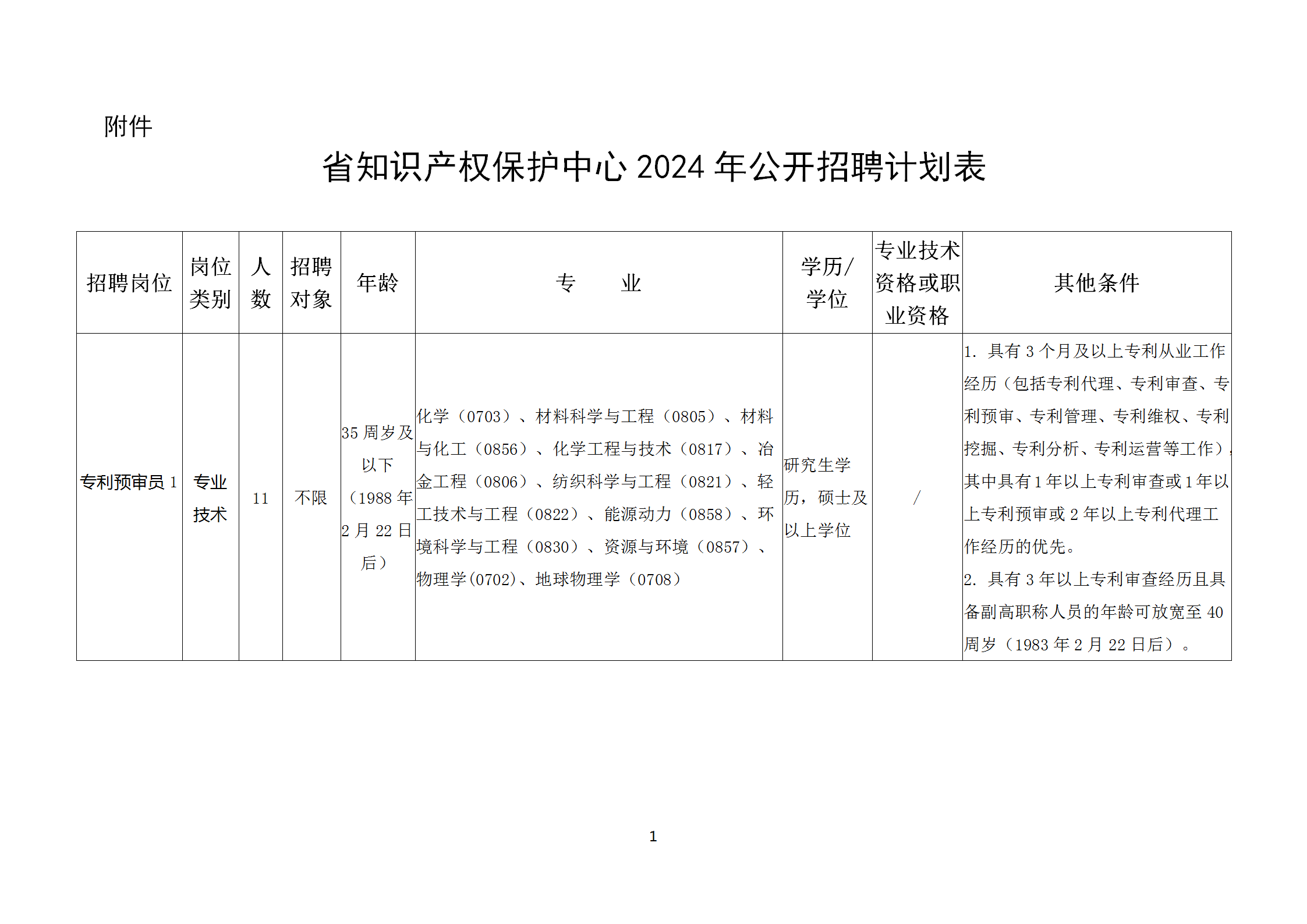 聘！浙江省知識產(chǎn)權(quán)保護(hù)中心2024年公開招聘「專利預(yù)審員25人」