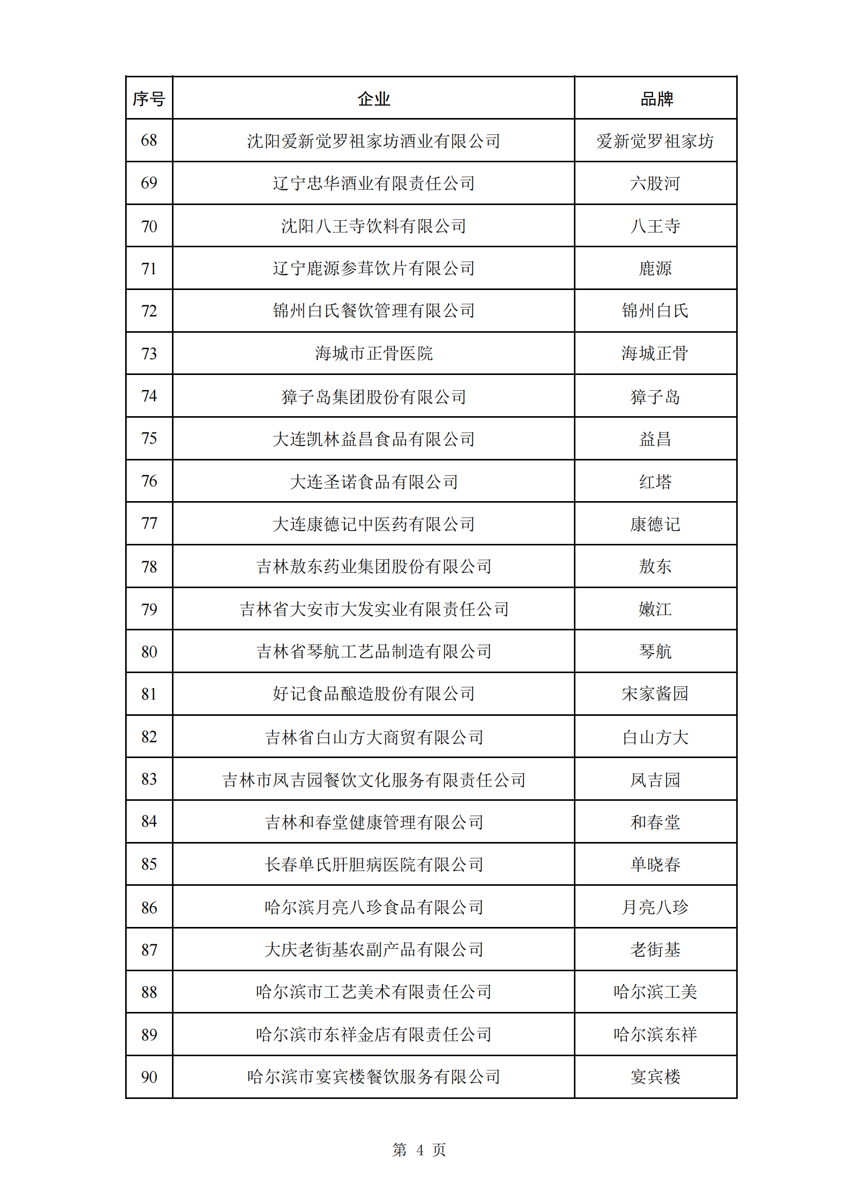 商務(wù)部等5部門：第三批382個(gè)中華老字號(hào)名單公布