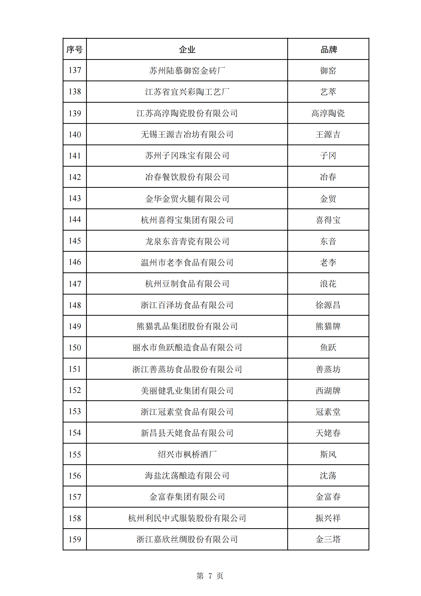 商務(wù)部等5部門：第三批382個(gè)中華老字號(hào)名單公布