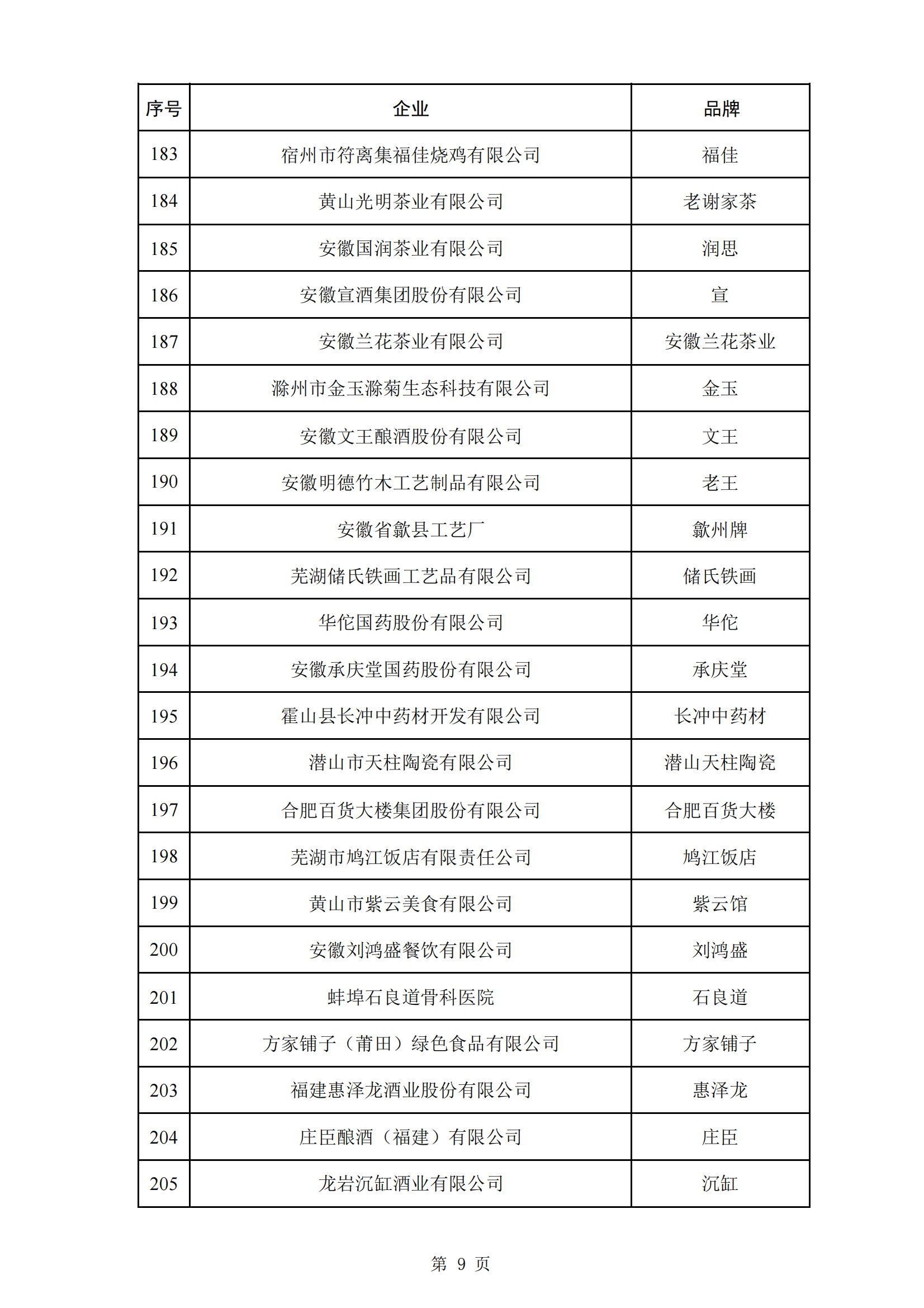 商務(wù)部等5部門：第三批382個(gè)中華老字號(hào)名單公布