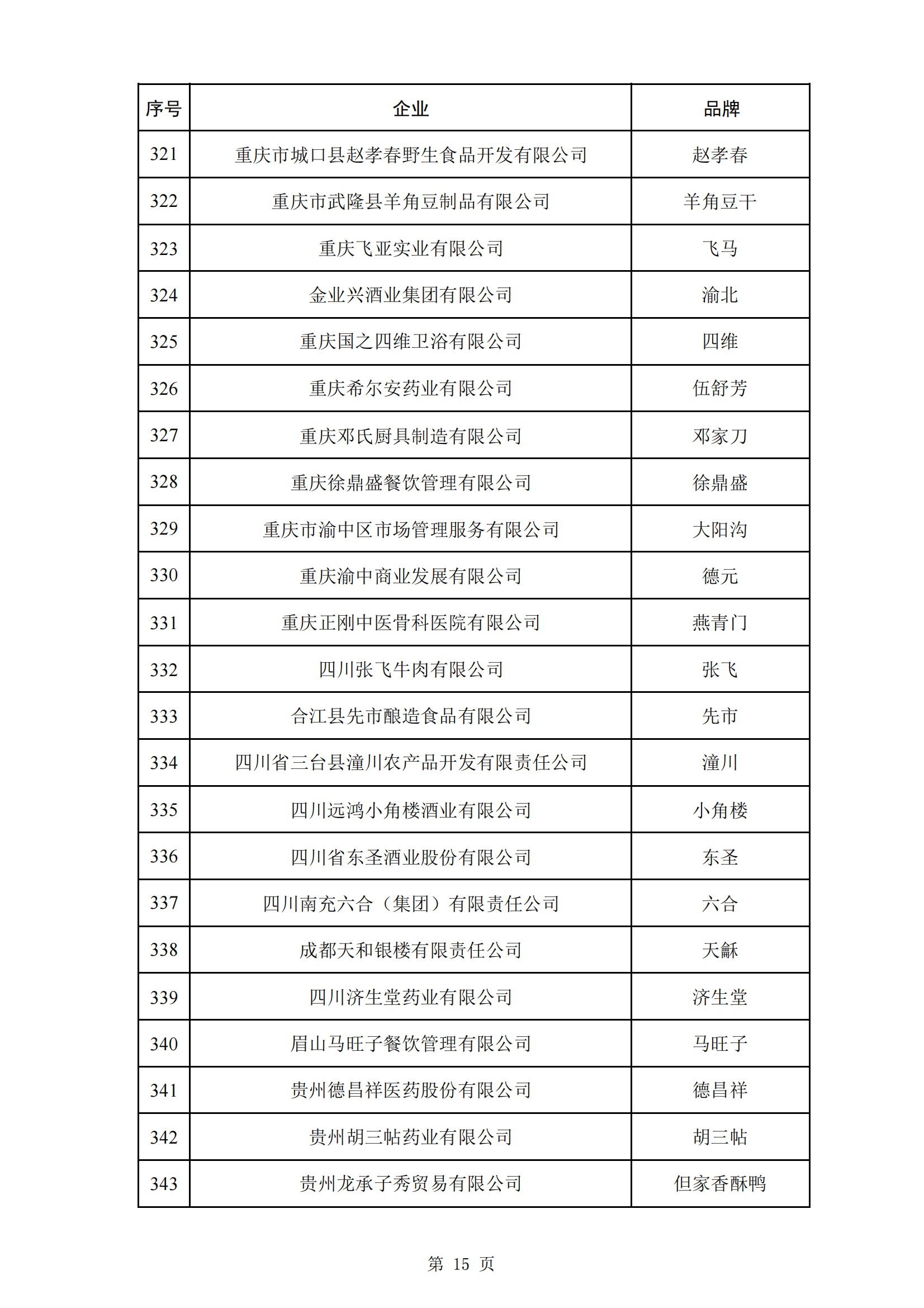 商務(wù)部等5部門：第三批382個(gè)中華老字號(hào)名單公布