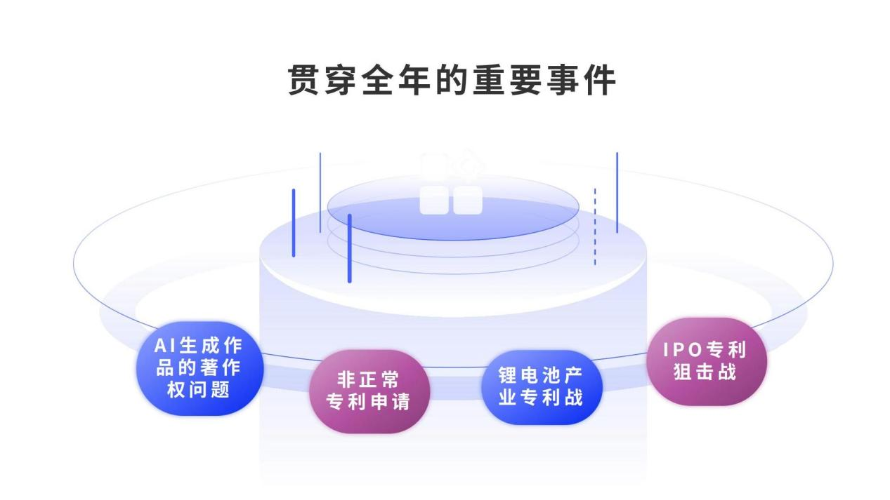 2023年知識(shí)產(chǎn)權(quán)十大關(guān)鍵事件盤點(diǎn)