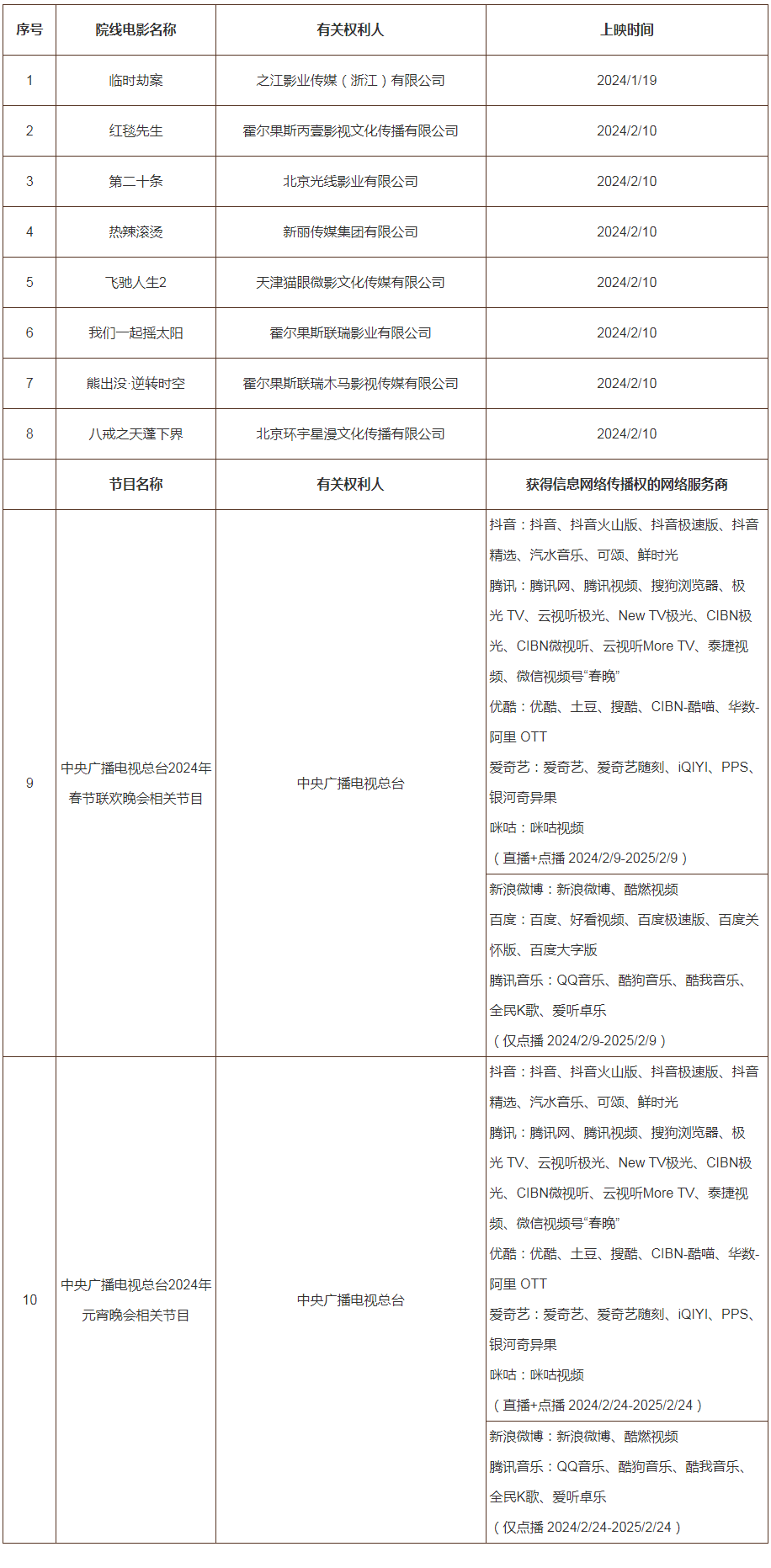 #晨報(bào)#2024年度第一批重點(diǎn)作品版權(quán)保護(hù)預(yù)警名單；因電子地圖侵權(quán)糾紛，百度公開向四維圖新致歉