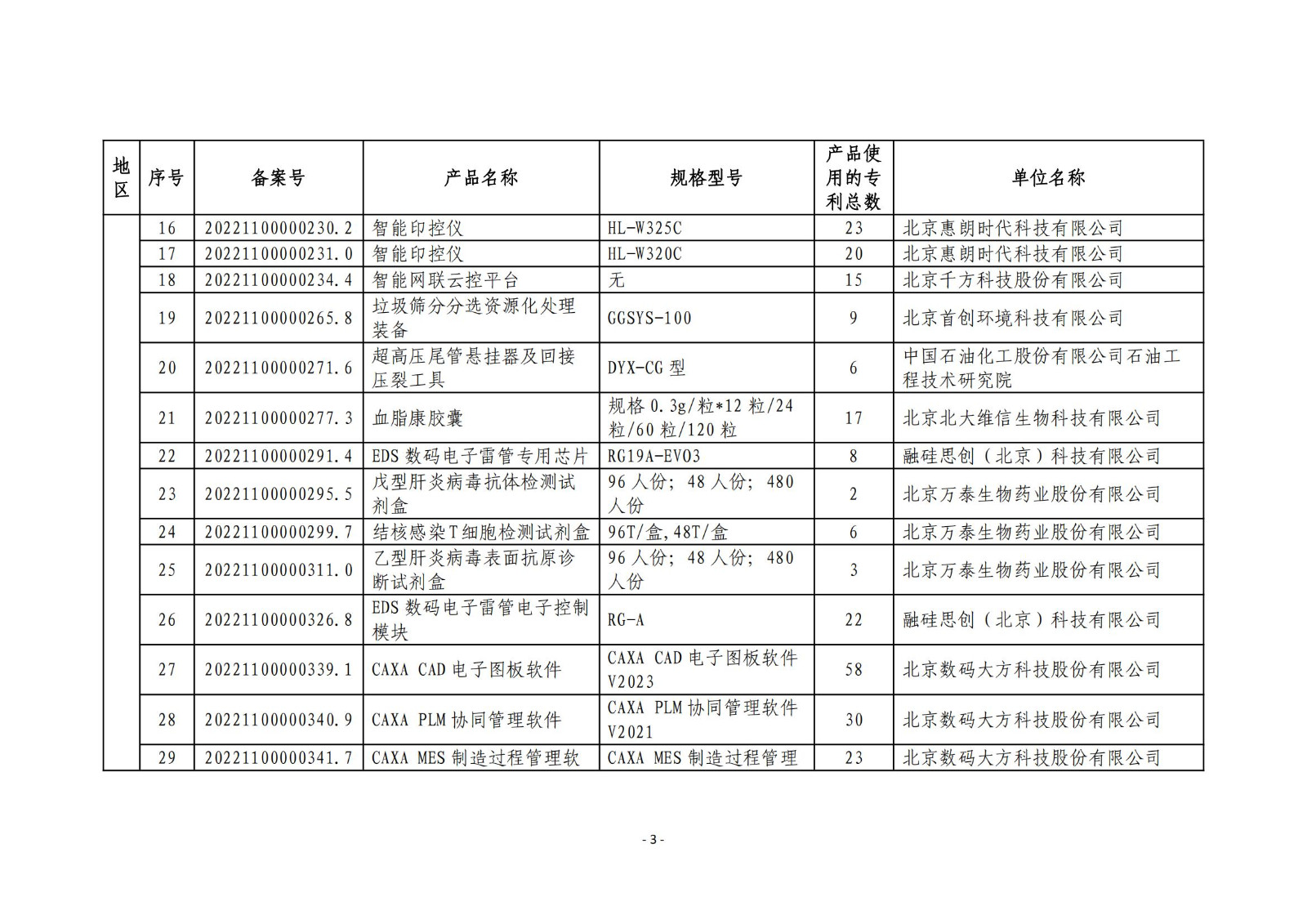 2023年度專利密集型產(chǎn)品名單公布！