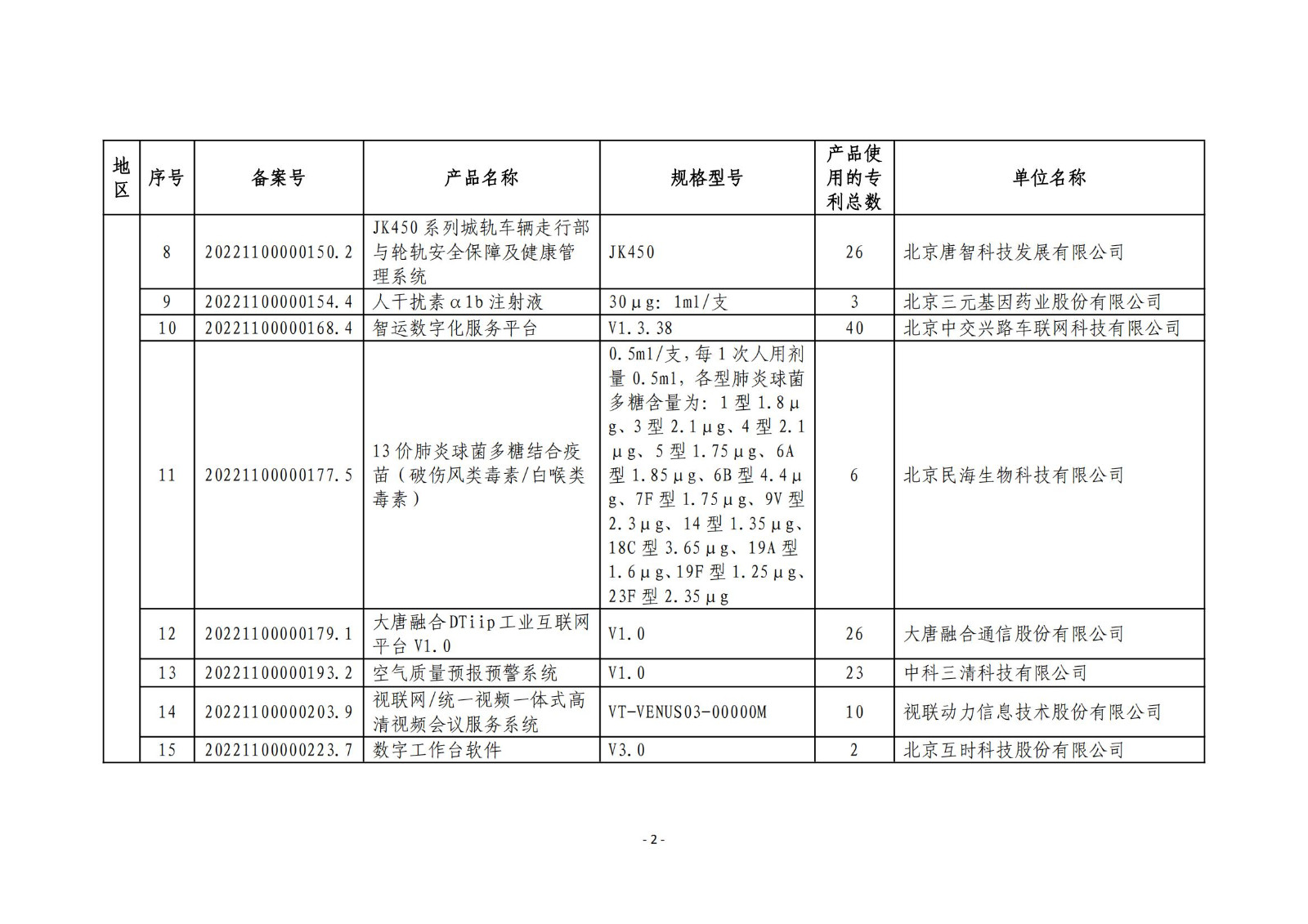 2023年度專利密集型產(chǎn)品名單公布！