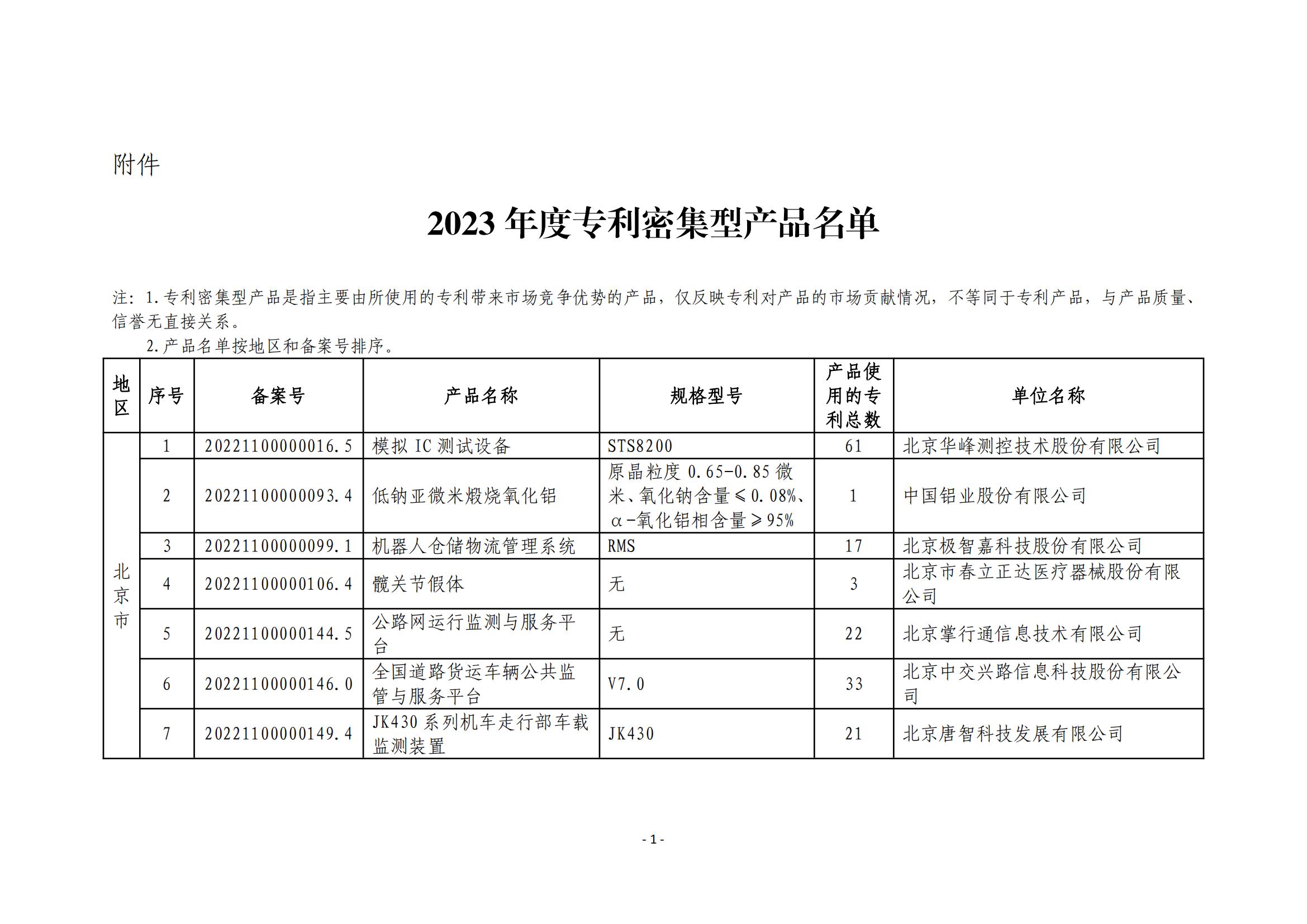 2023年度專利密集型產(chǎn)品名單公布！