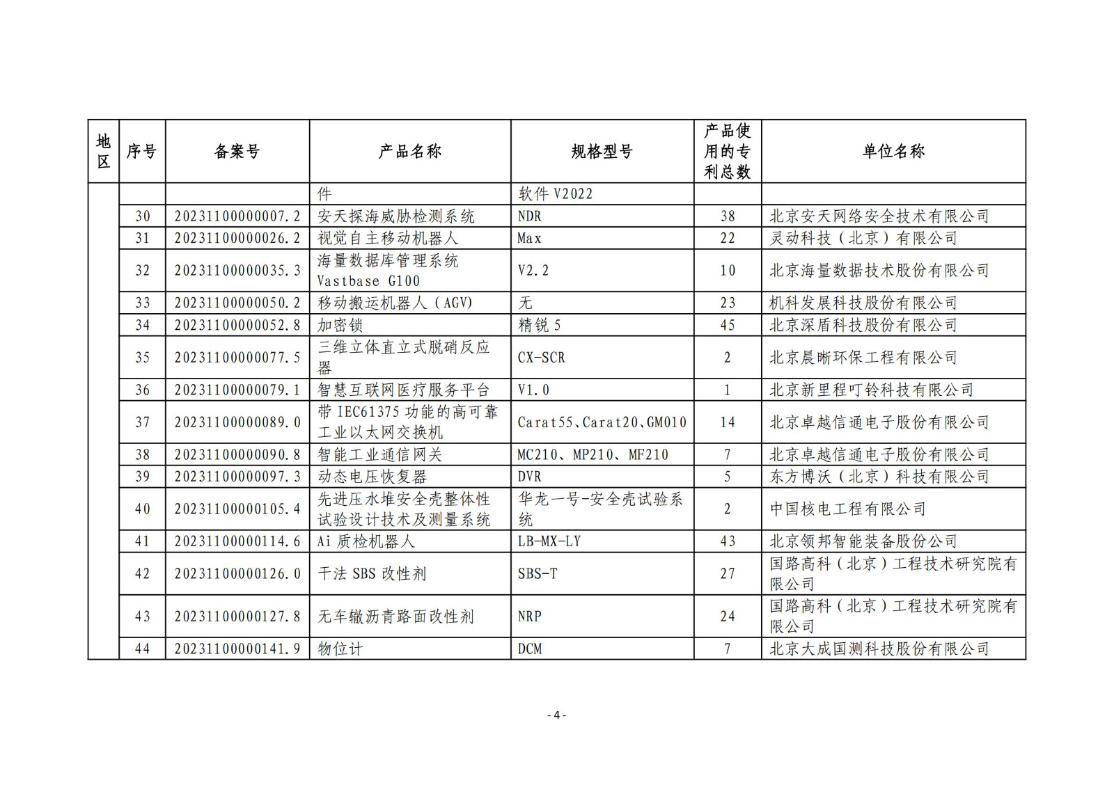 2023年度專利密集型產(chǎn)品名單公布！