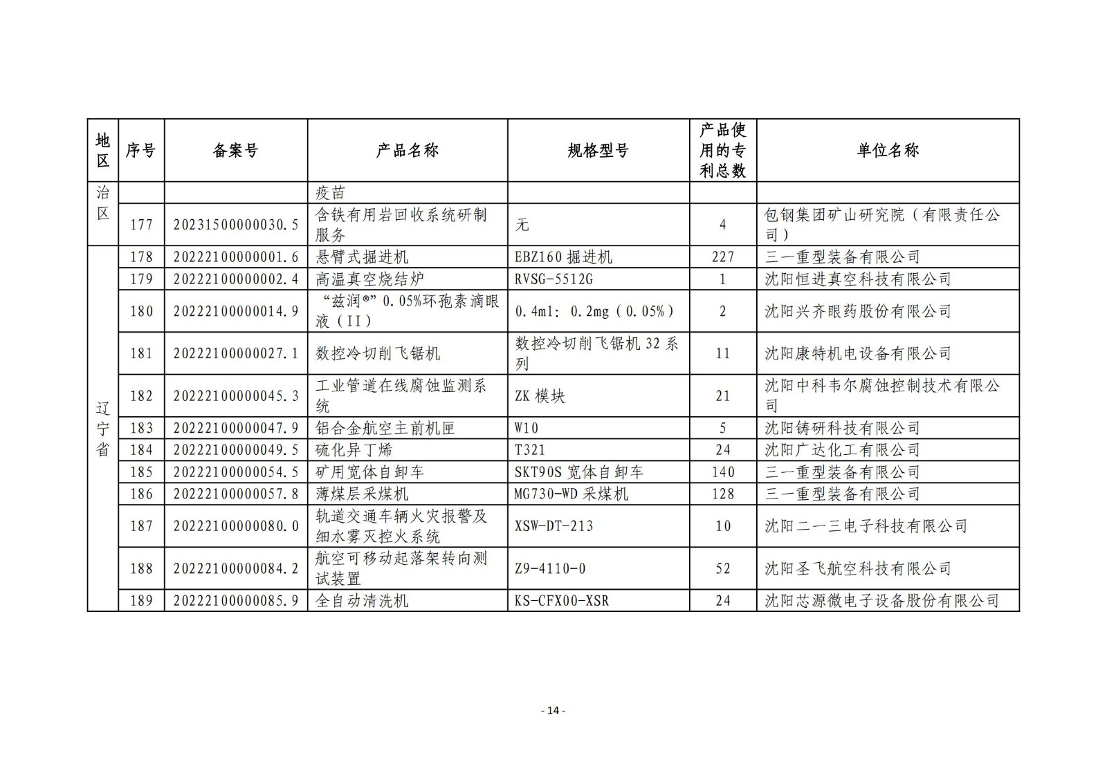 2023年度專利密集型產(chǎn)品名單公布！