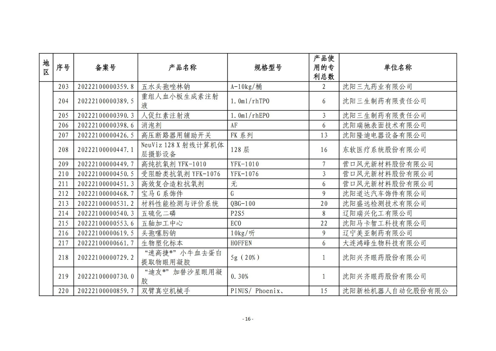 2023年度專利密集型產(chǎn)品名單公布！