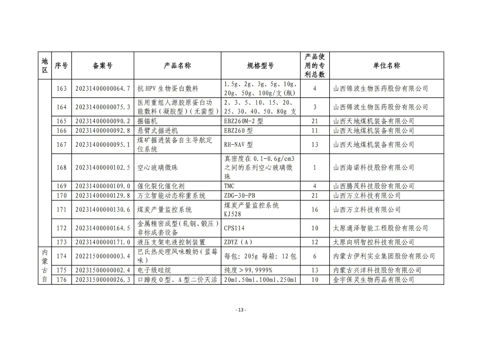 2023年度專利密集型產(chǎn)品名單公布！