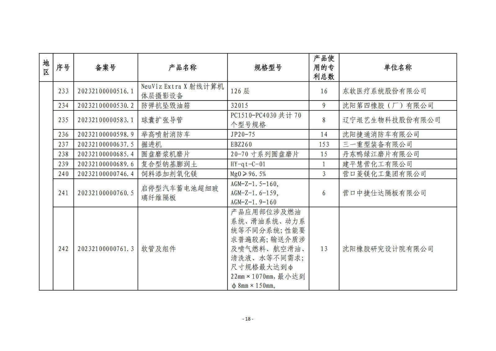 2023年度專利密集型產(chǎn)品名單公布！