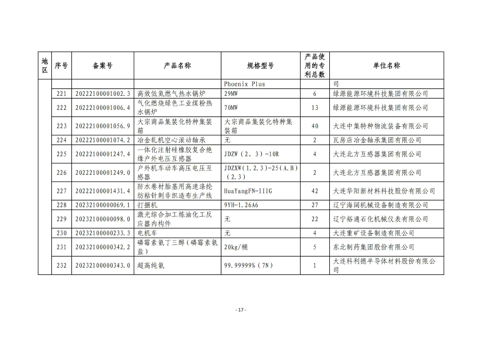 2023年度專利密集型產(chǎn)品名單公布！