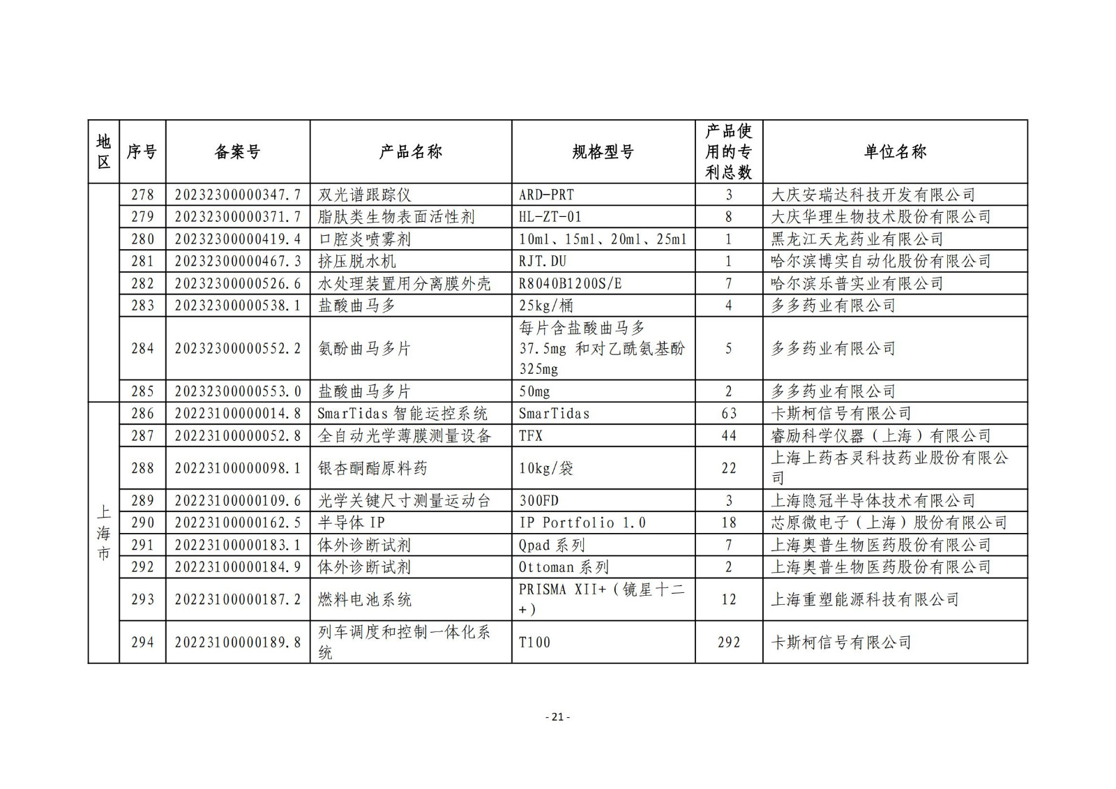 2023年度專利密集型產(chǎn)品名單公布！