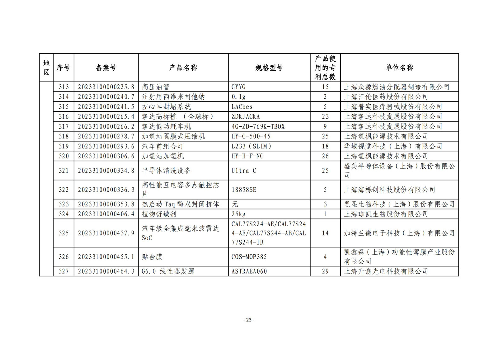 2023年度專利密集型產(chǎn)品名單公布！