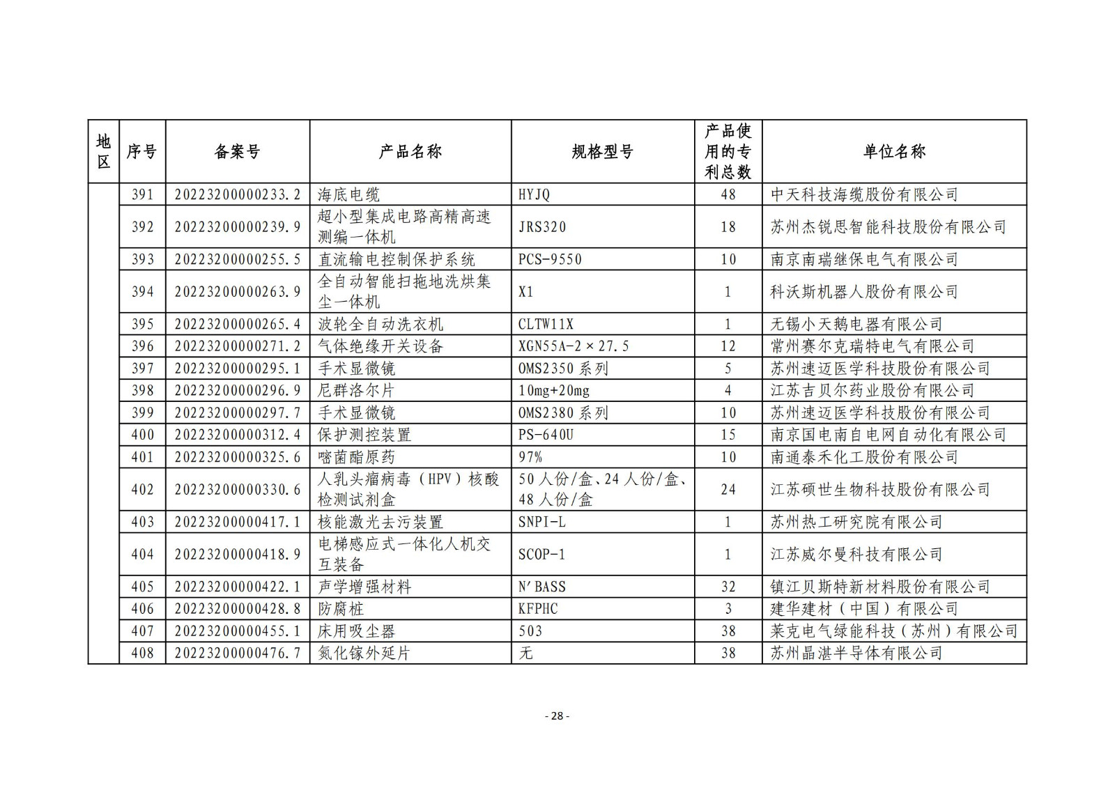 2023年度專利密集型產(chǎn)品名單公布！