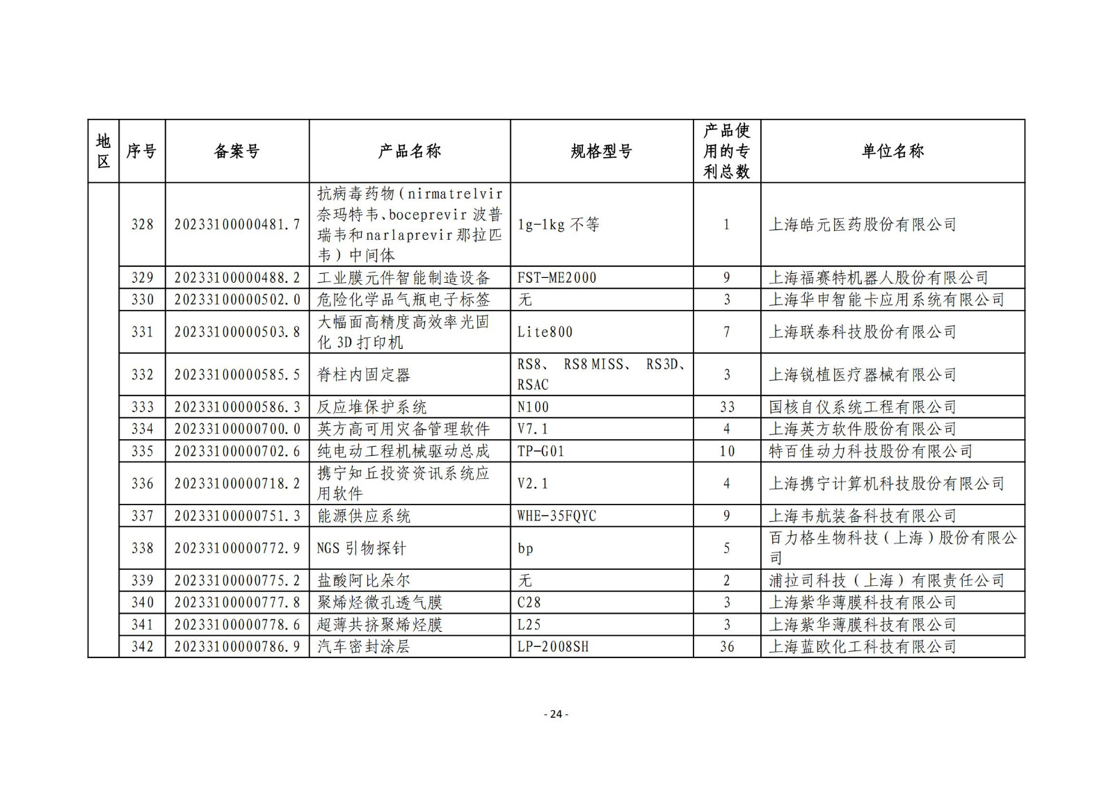 2023年度專利密集型產(chǎn)品名單公布！