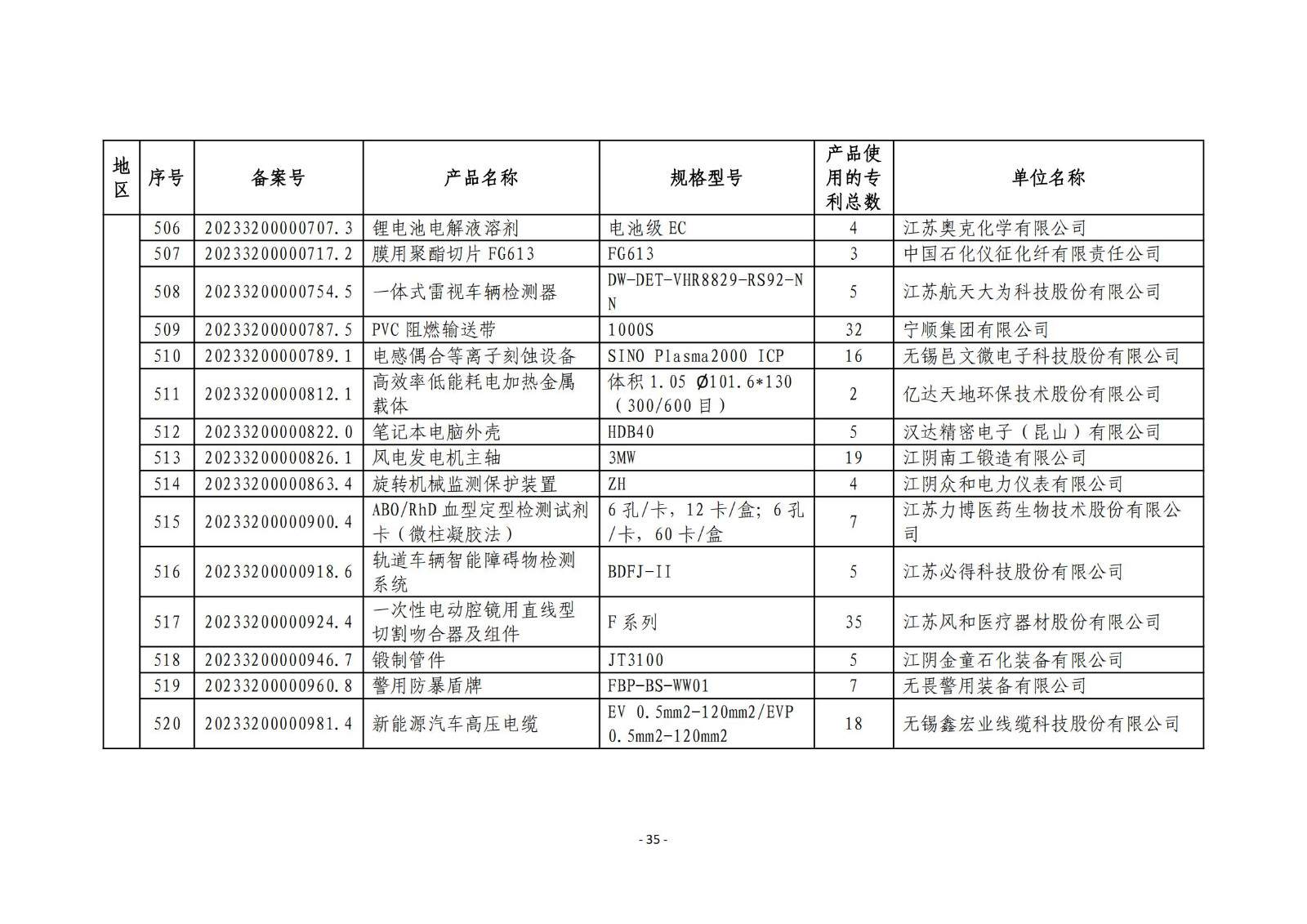 2023年度專利密集型產(chǎn)品名單公布！