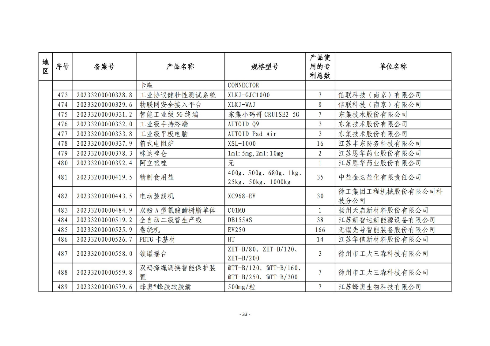 2023年度專利密集型產(chǎn)品名單公布！