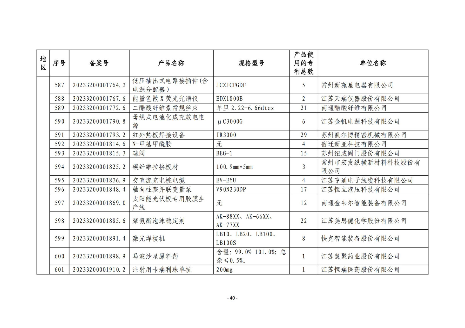 2023年度專利密集型產(chǎn)品名單公布！