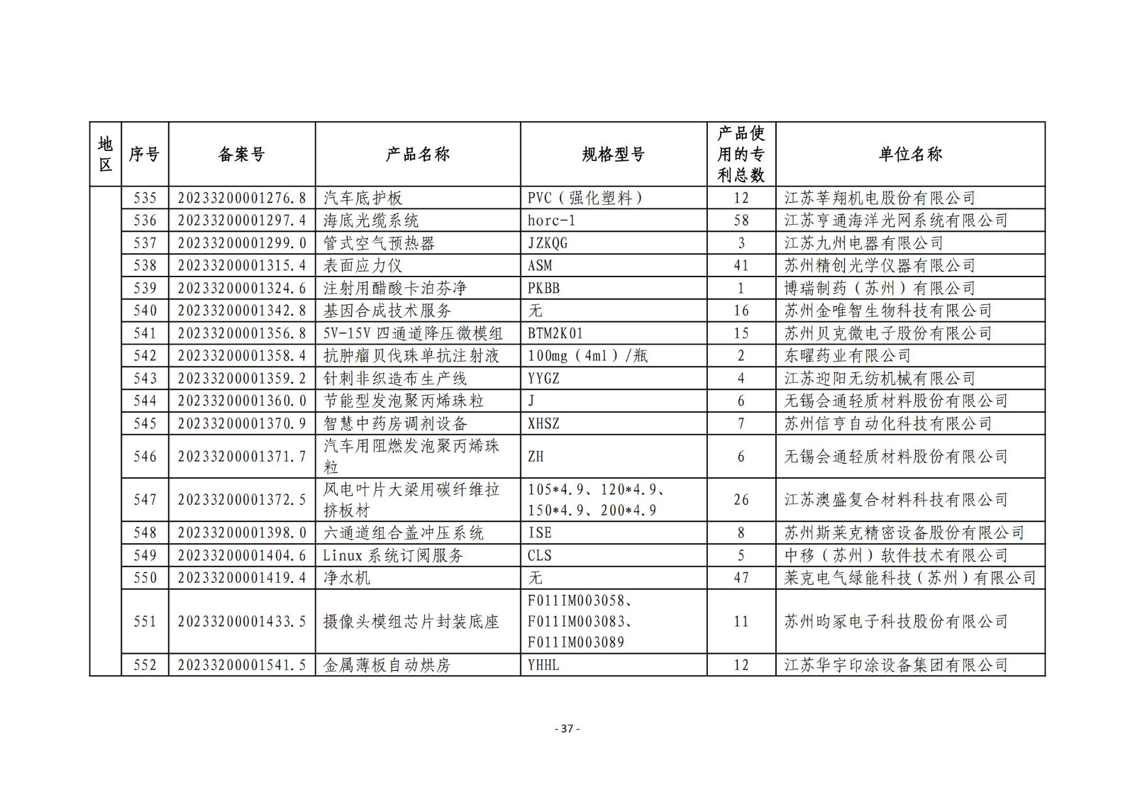 2023年度專利密集型產(chǎn)品名單公布！