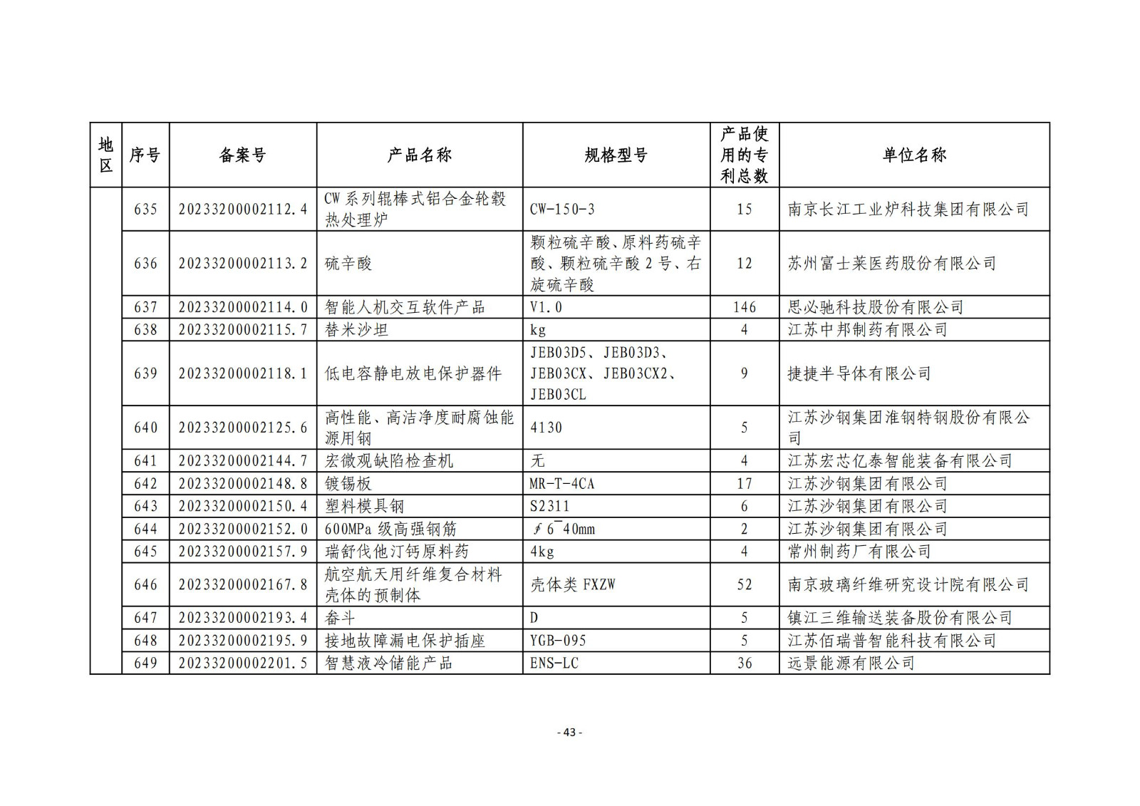 2023年度專利密集型產(chǎn)品名單公布！