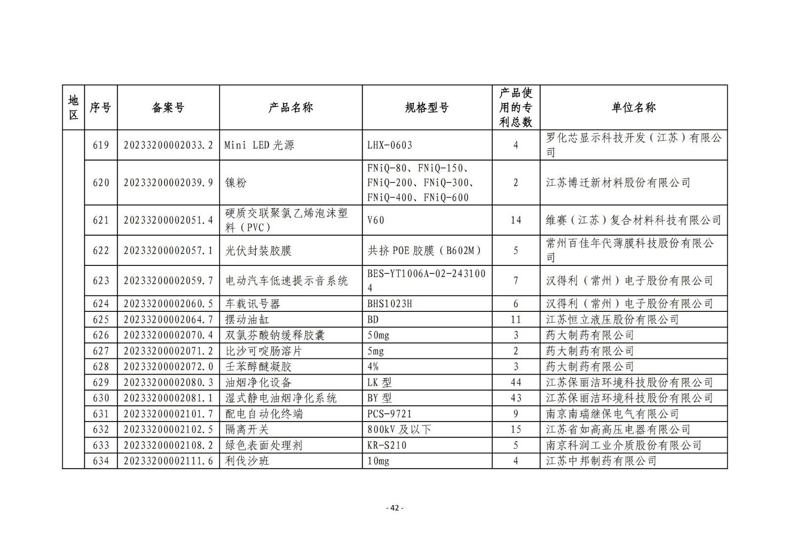 2023年度專利密集型產(chǎn)品名單公布！