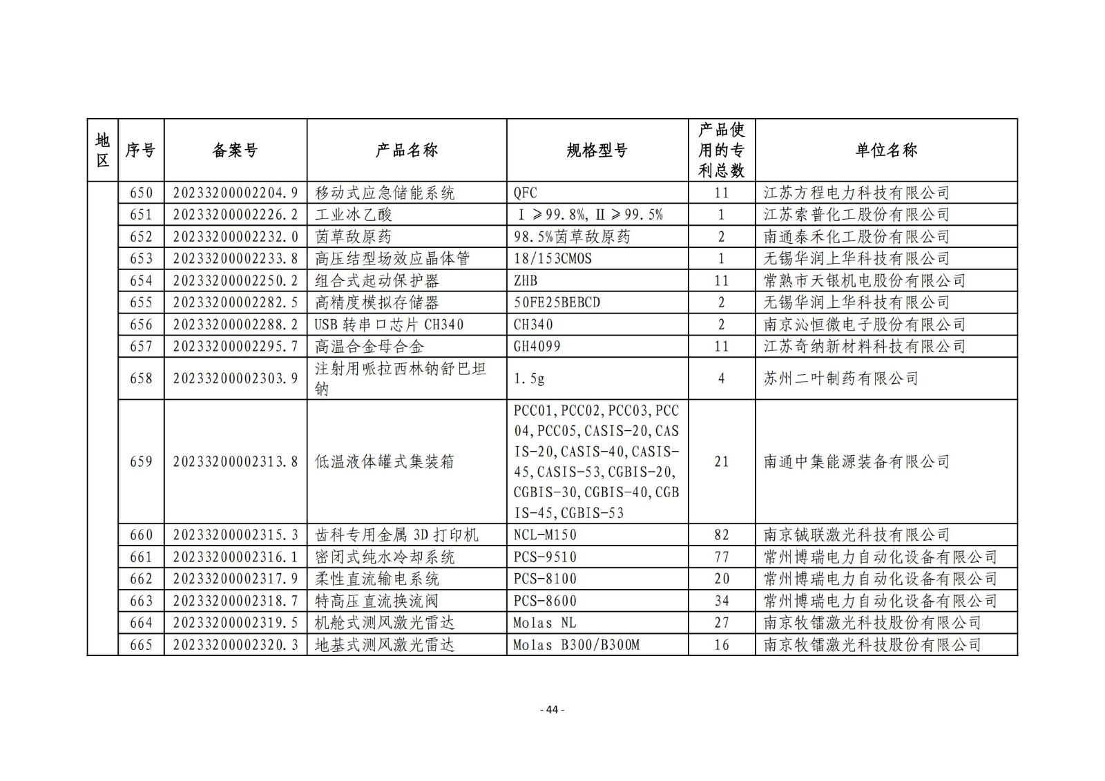 2023年度專利密集型產(chǎn)品名單公布！