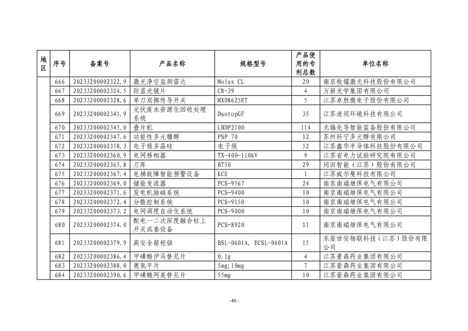 2023年度專利密集型產(chǎn)品名單公布！