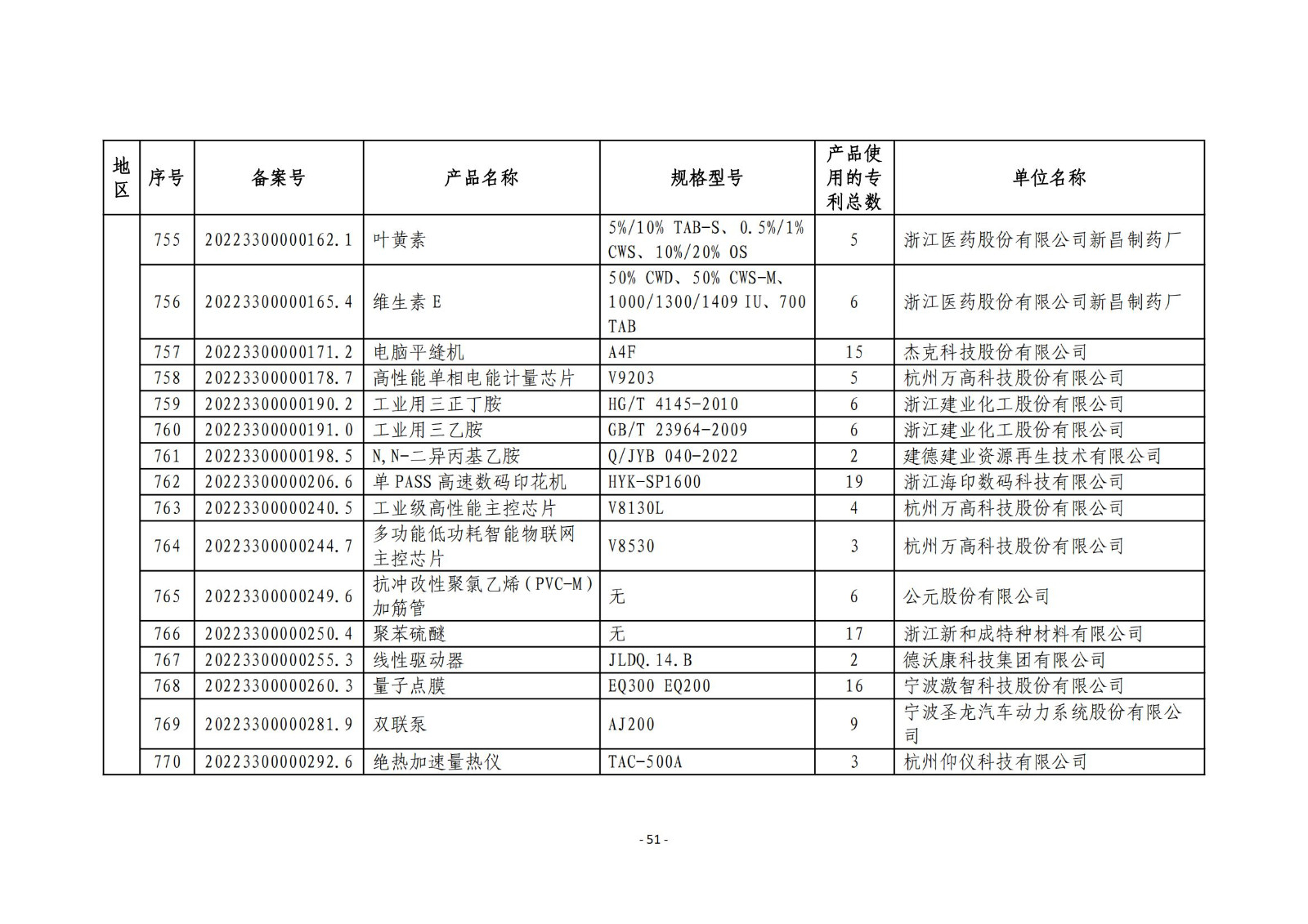 2023年度專利密集型產(chǎn)品名單公布！