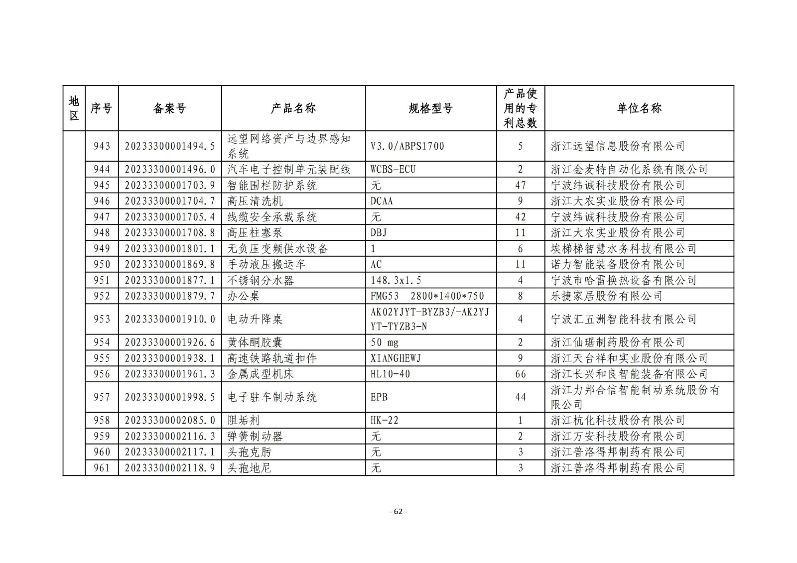 2023年度專利密集型產(chǎn)品名單公布！