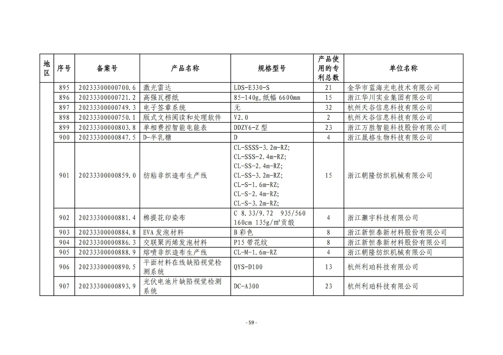 2023年度專利密集型產(chǎn)品名單公布！