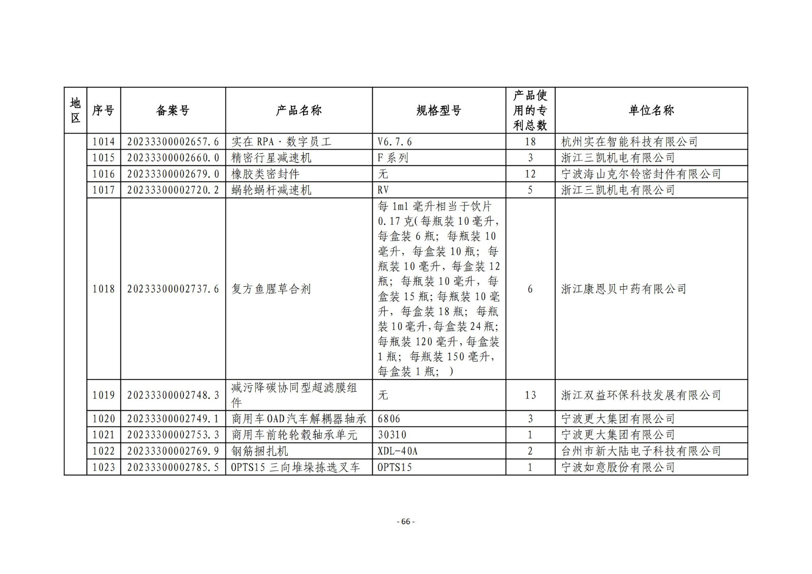 2023年度專利密集型產(chǎn)品名單公布！