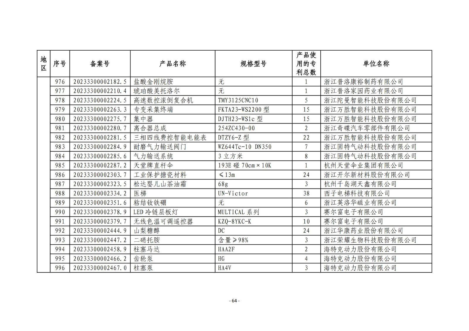 2023年度專利密集型產(chǎn)品名單公布！