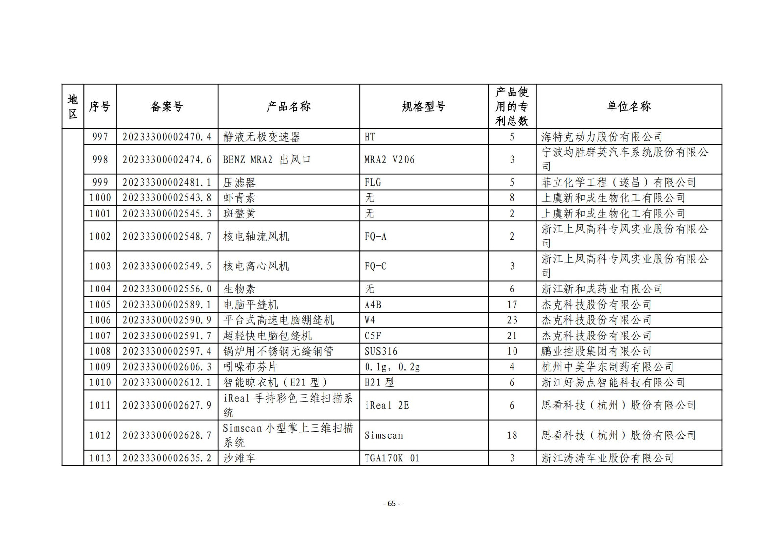 2023年度專利密集型產(chǎn)品名單公布！