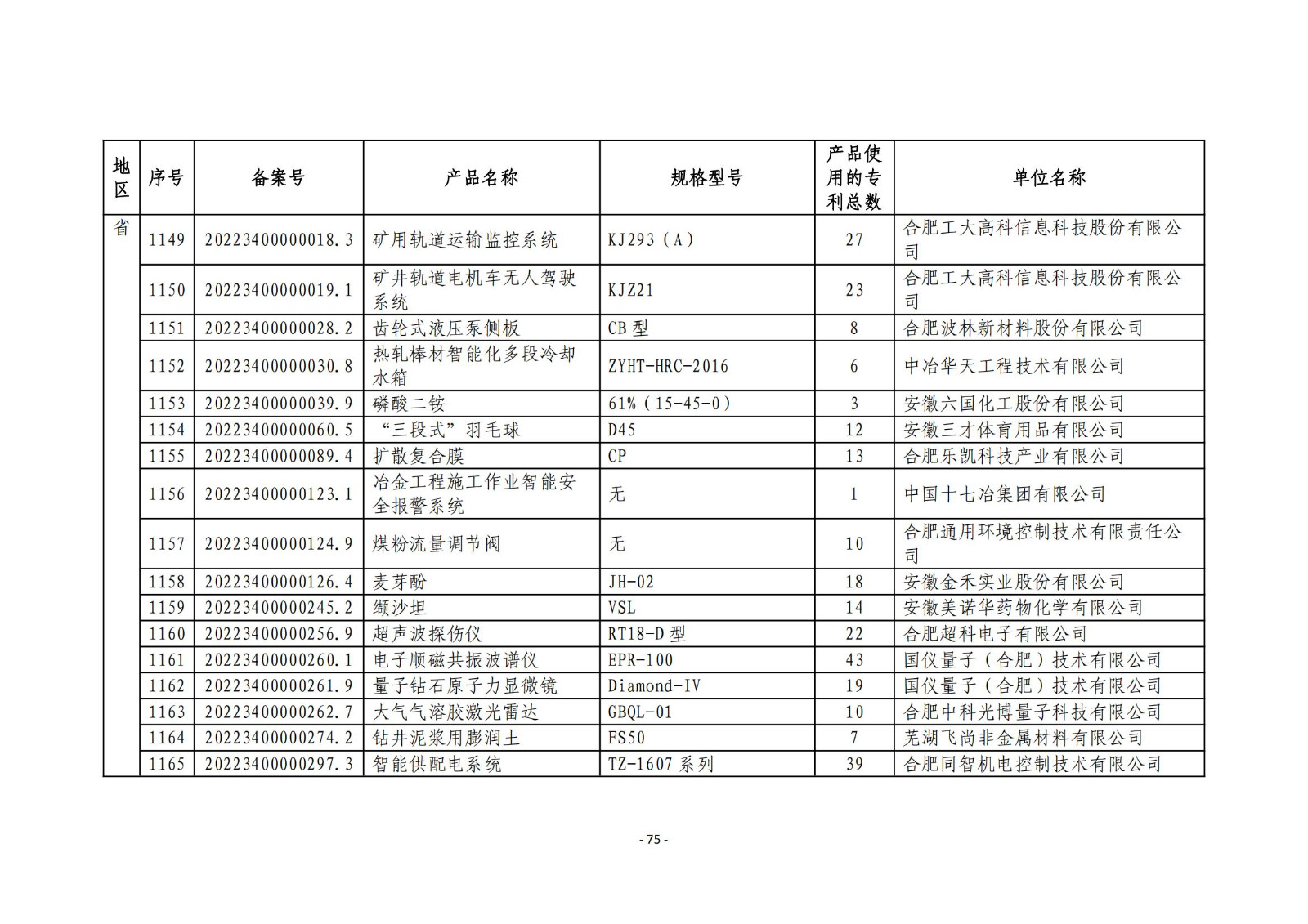 2023年度專利密集型產(chǎn)品名單公布！