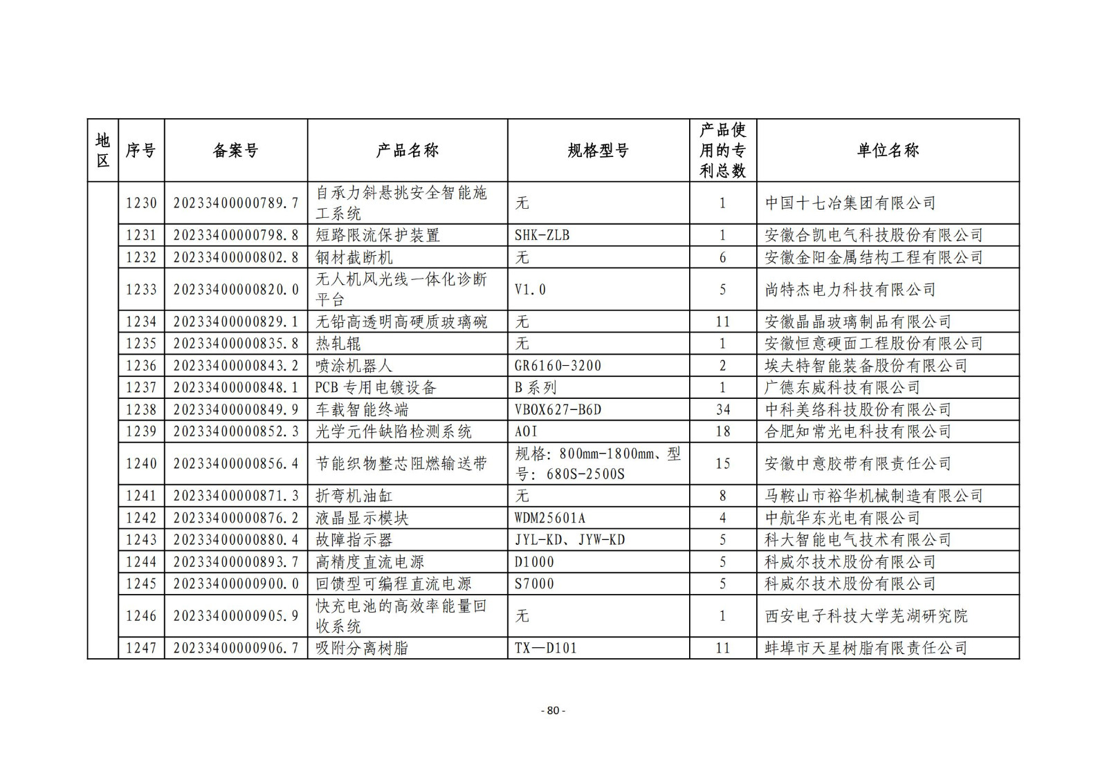 2023年度專利密集型產(chǎn)品名單公布！