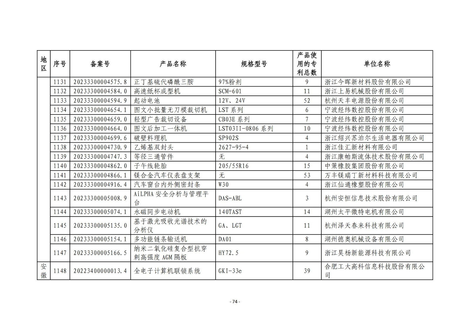 2023年度專利密集型產(chǎn)品名單公布！