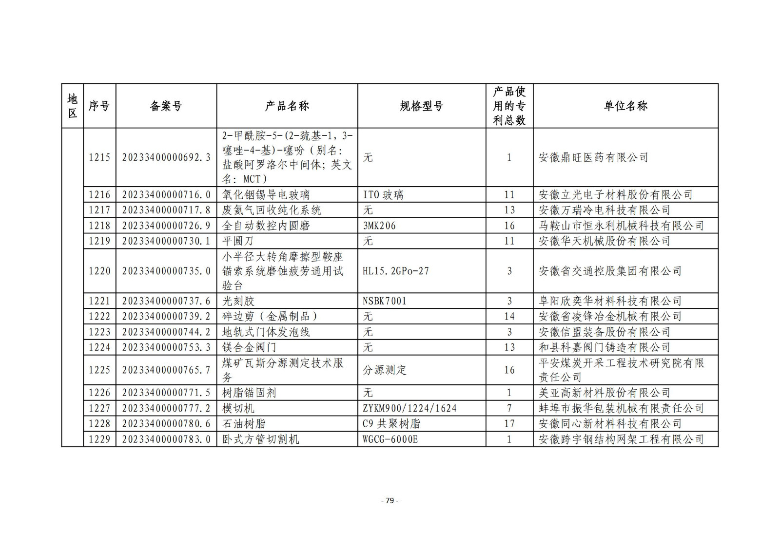 2023年度專利密集型產(chǎn)品名單公布！