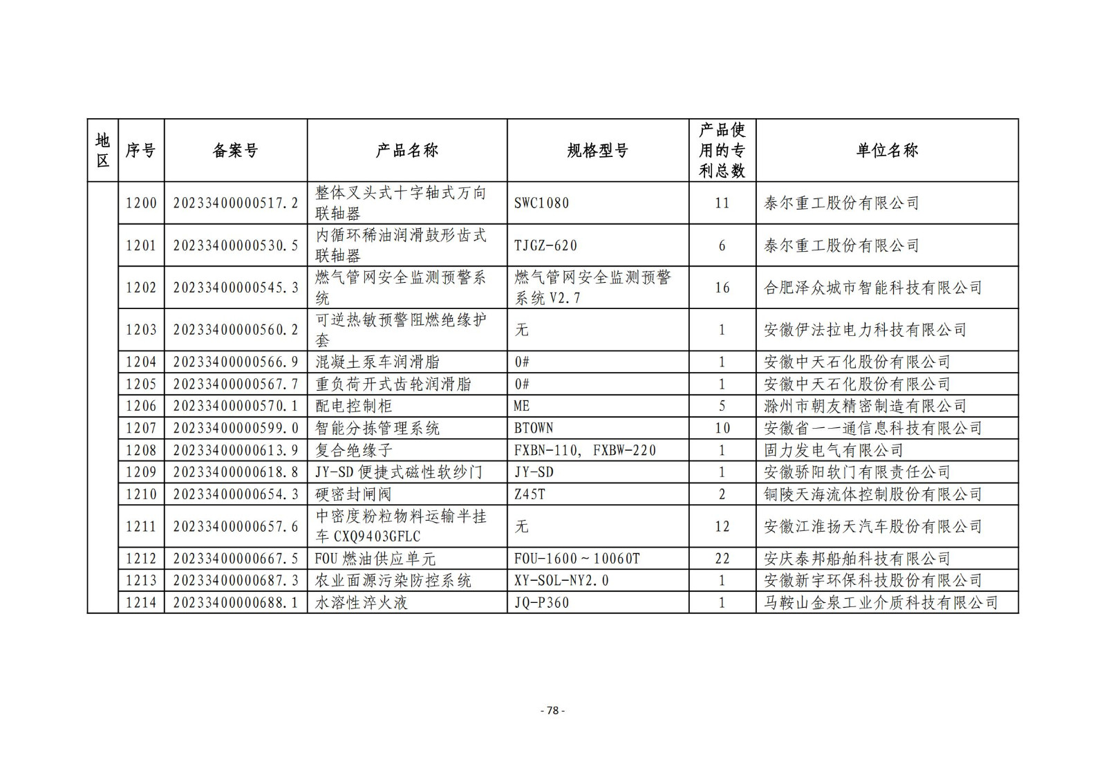 2023年度專利密集型產(chǎn)品名單公布！