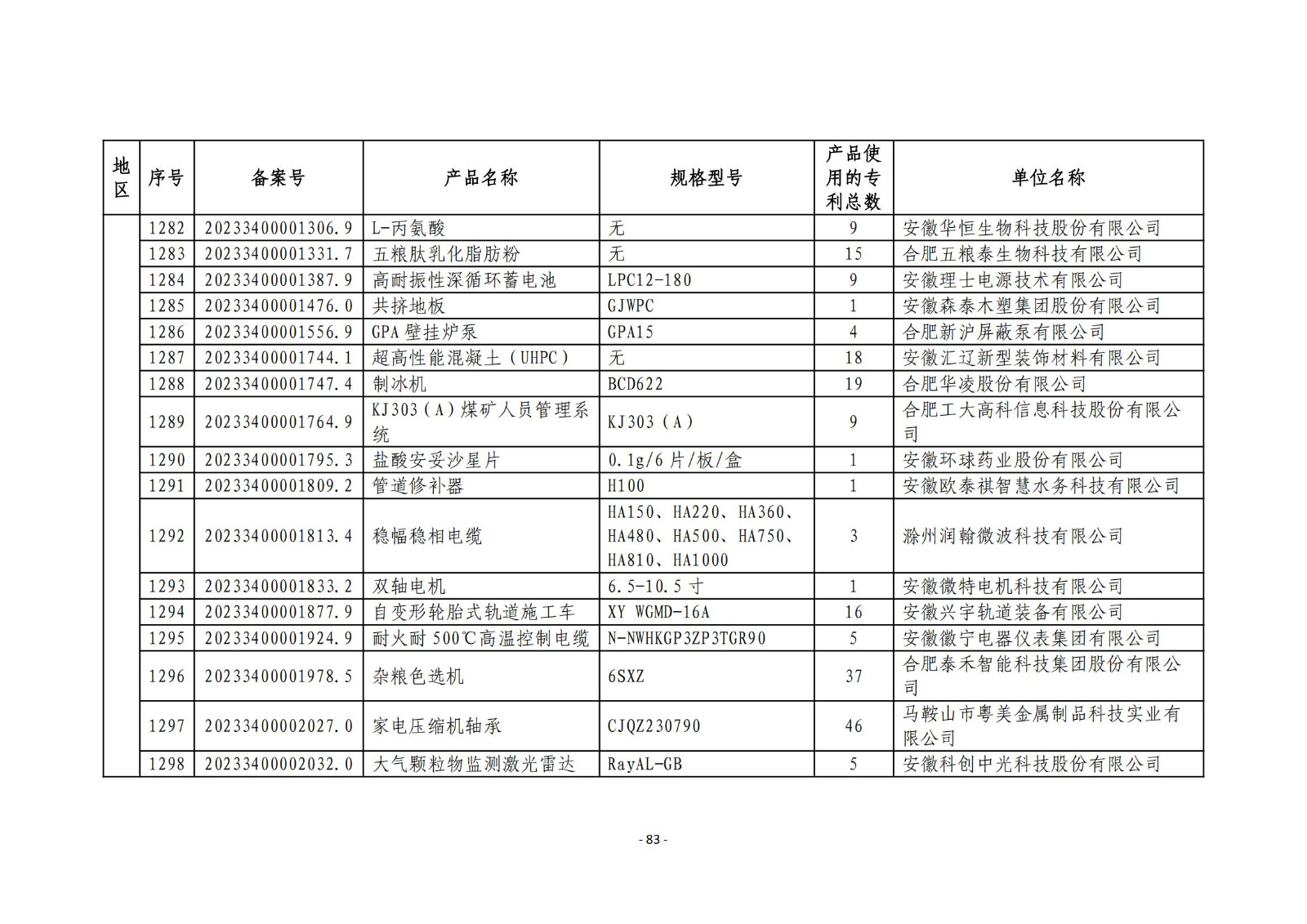 2023年度專利密集型產(chǎn)品名單公布！