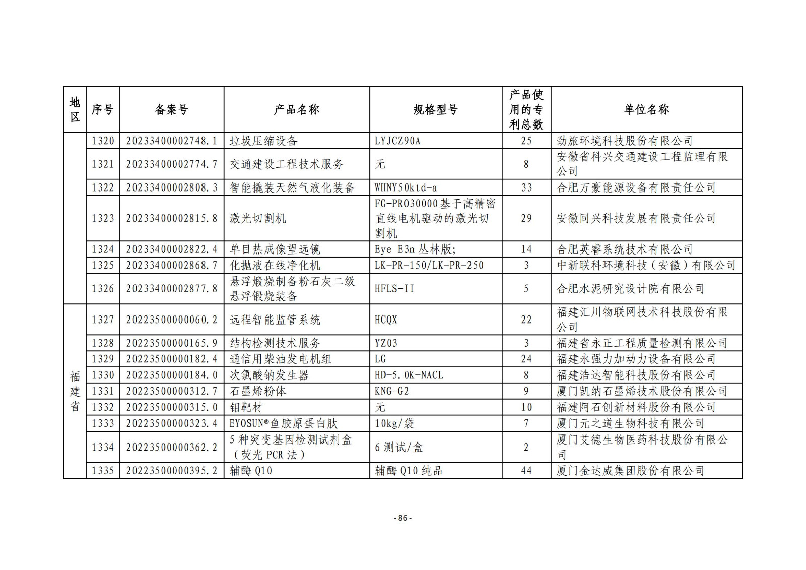 2023年度專利密集型產(chǎn)品名單公布！