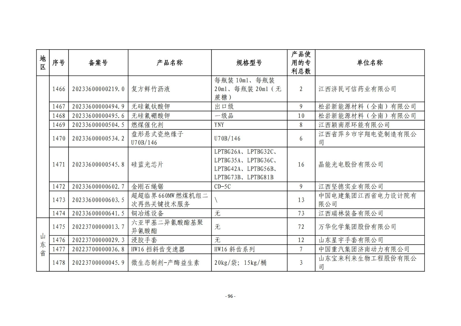 2023年度專利密集型產(chǎn)品名單公布！