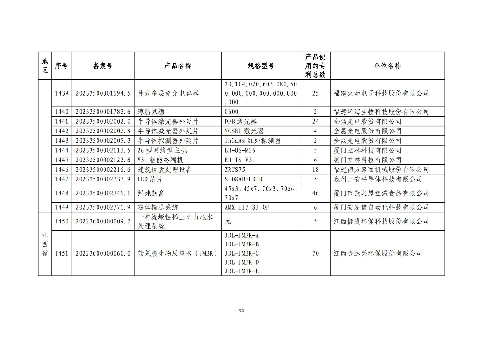 2023年度專利密集型產(chǎn)品名單公布！