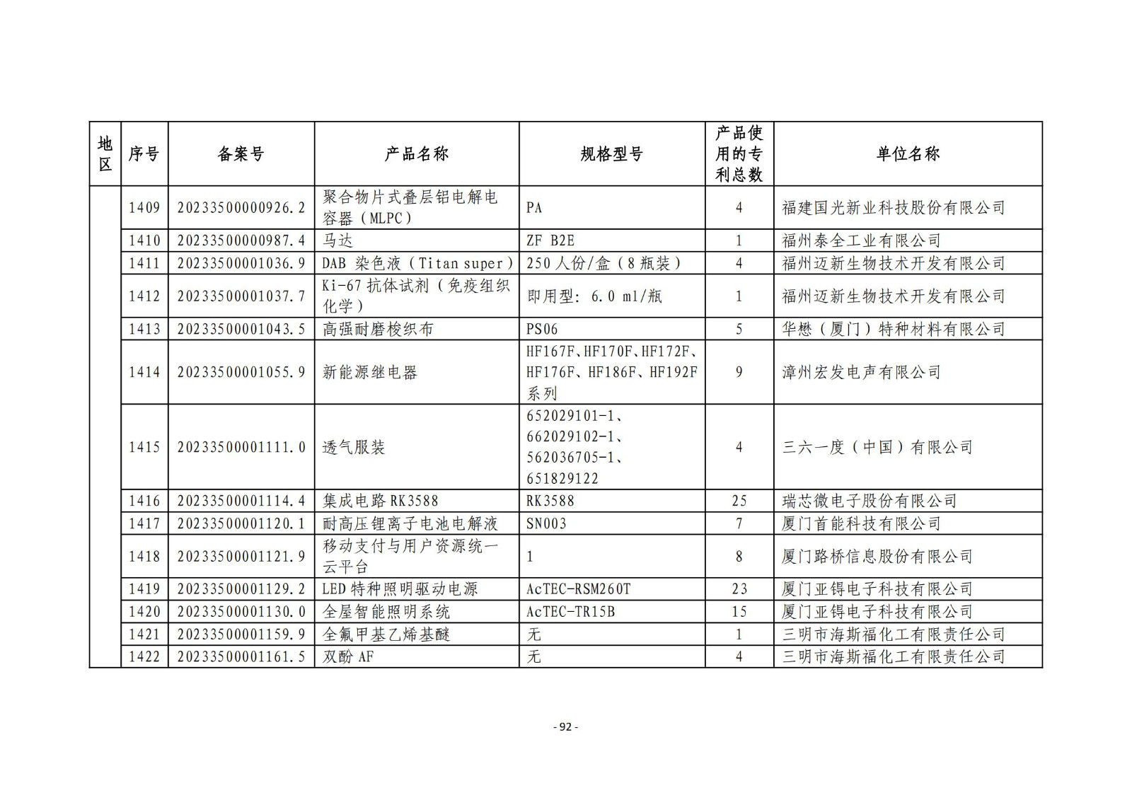 2023年度專利密集型產(chǎn)品名單公布！