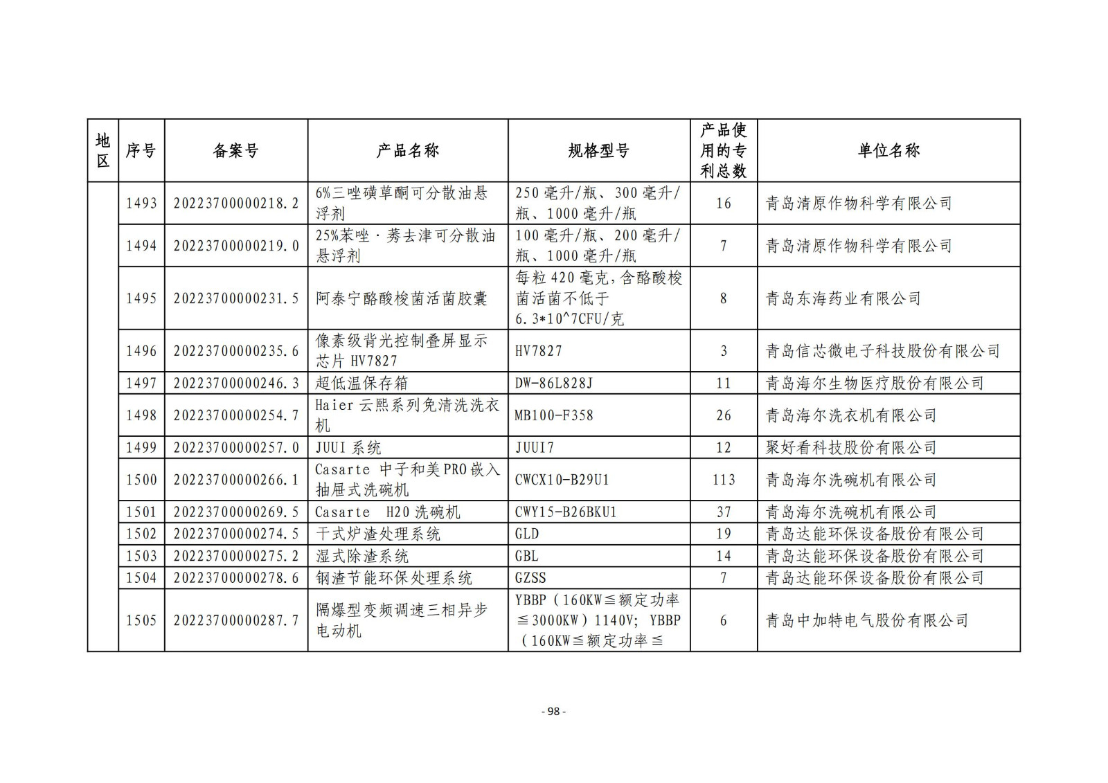 2023年度專利密集型產(chǎn)品名單公布！