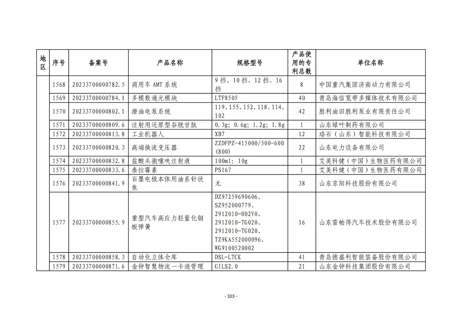 2023年度專利密集型產(chǎn)品名單公布！