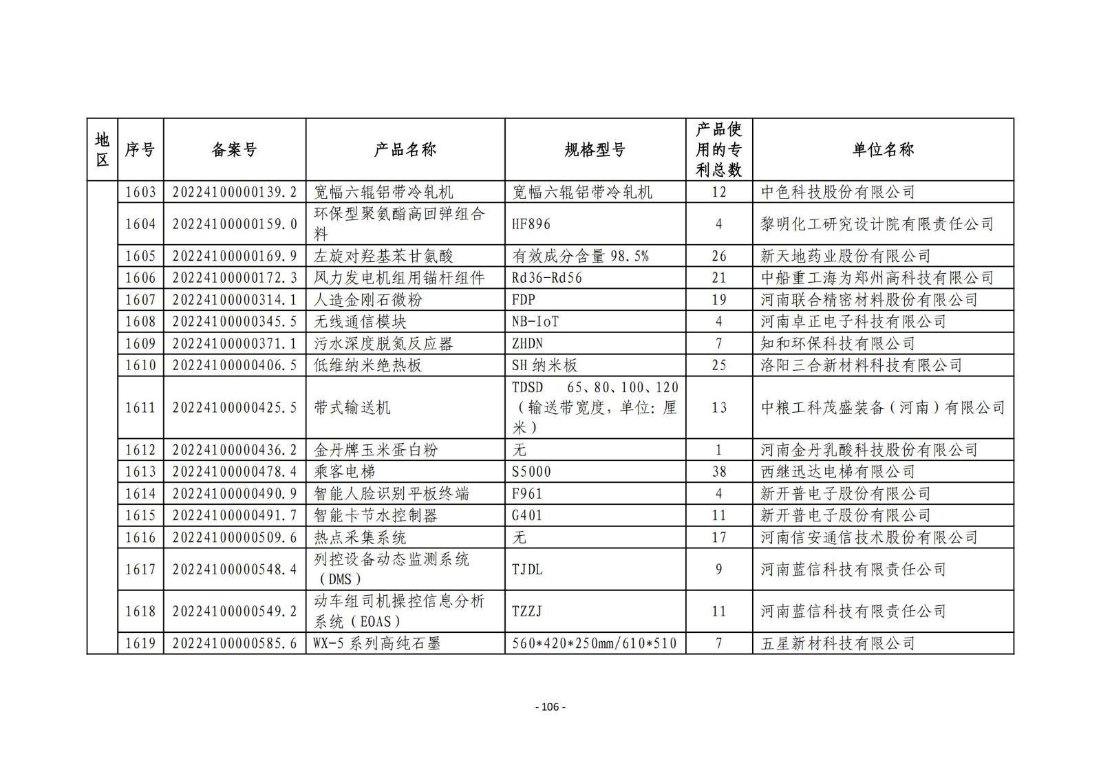 2023年度專利密集型產(chǎn)品名單公布！